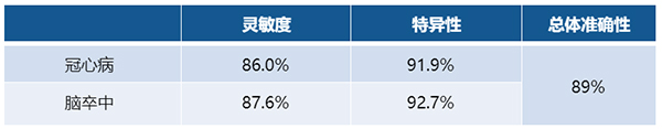 數(shù)據(jù).jpg